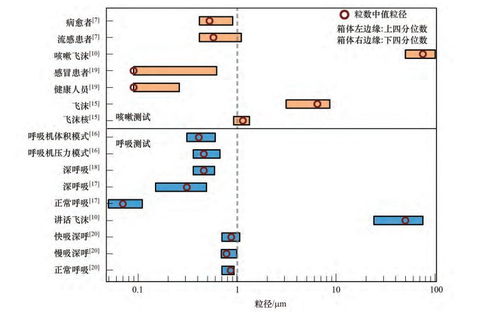 空氣消毒市場百花齊放，醫療級消毒產品協同硫化物吹脫系統引關注