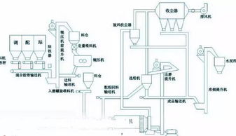 電廠17種脫硫工藝全面解析，硫化物吹脫系統(tǒng)深入探討