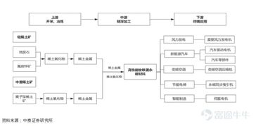 星宇控股（2346.HK） 稀土風過后，公司價值何去何從？