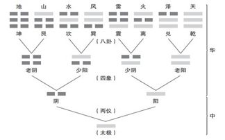 易經(jīng)中“無處可逃”的深層哲理 為什么“硫化物吹脫系統(tǒng)”是個迷霧？